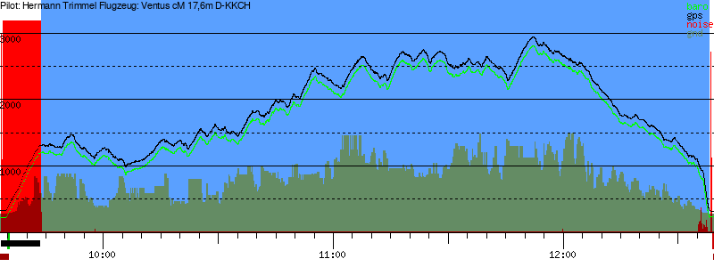 Barometer
